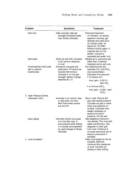 STANDARD HANDBOOK OF PETROLEUM & NATURAL GAS ...