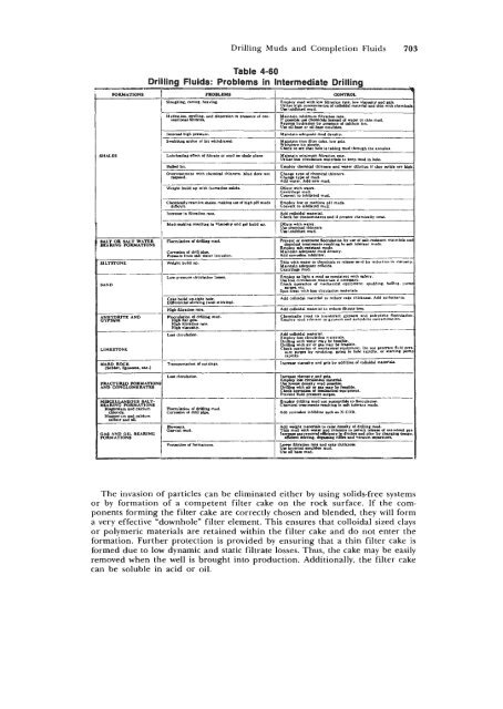 STANDARD HANDBOOK OF PETROLEUM & NATURAL GAS ...