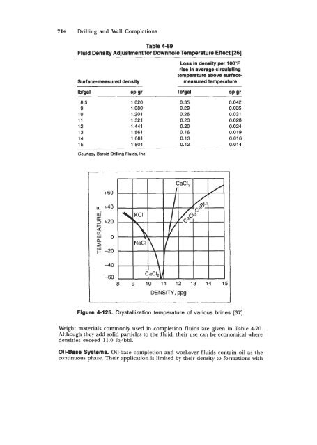 STANDARD HANDBOOK OF PETROLEUM & NATURAL GAS ...