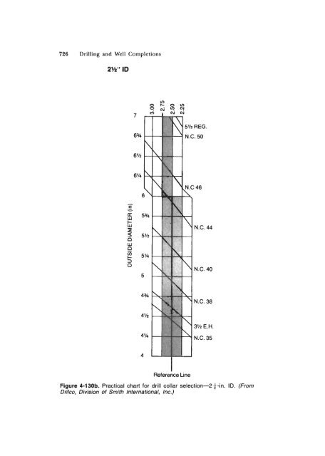 STANDARD HANDBOOK OF PETROLEUM & NATURAL GAS ...