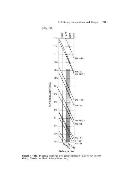 STANDARD HANDBOOK OF PETROLEUM & NATURAL GAS ...