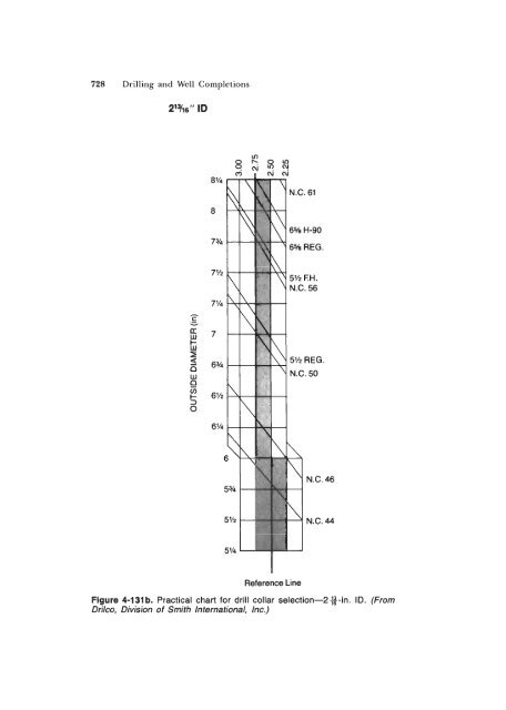 STANDARD HANDBOOK OF PETROLEUM & NATURAL GAS ...