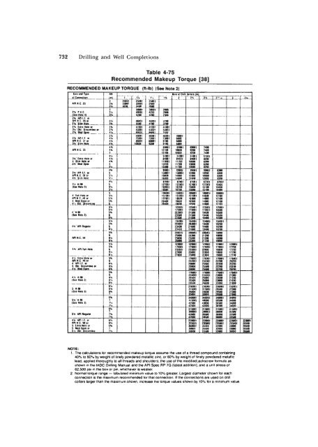 STANDARD HANDBOOK OF PETROLEUM & NATURAL GAS ...