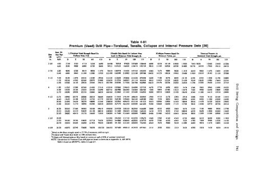 STANDARD HANDBOOK OF PETROLEUM & NATURAL GAS ...