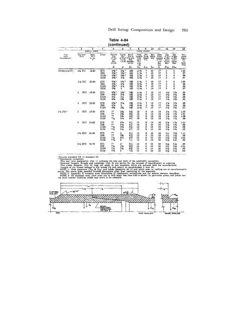 STANDARD HANDBOOK OF PETROLEUM & NATURAL GAS ...