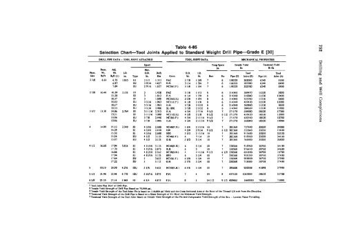 STANDARD HANDBOOK OF PETROLEUM & NATURAL GAS ...