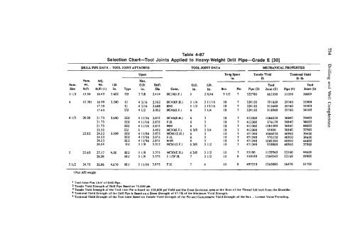 STANDARD HANDBOOK OF PETROLEUM & NATURAL GAS ...