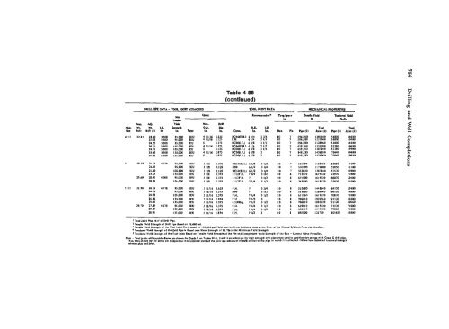 STANDARD HANDBOOK OF PETROLEUM & NATURAL GAS ...