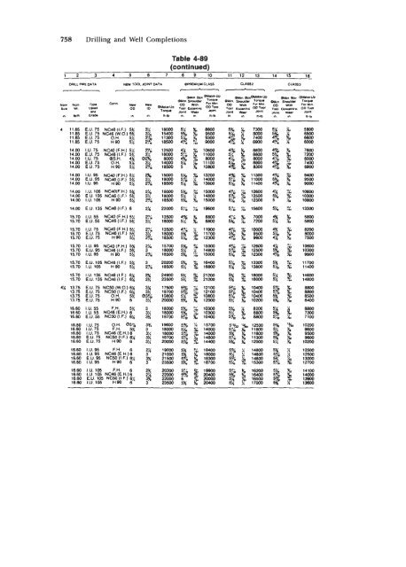 STANDARD HANDBOOK OF PETROLEUM & NATURAL GAS ...