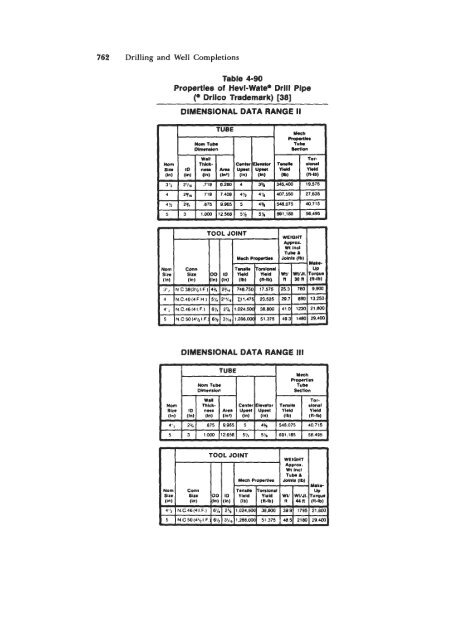 STANDARD HANDBOOK OF PETROLEUM & NATURAL GAS ...