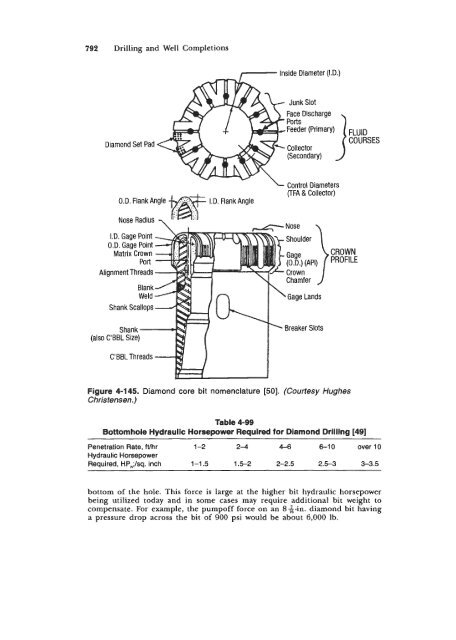 STANDARD HANDBOOK OF PETROLEUM & NATURAL GAS ...