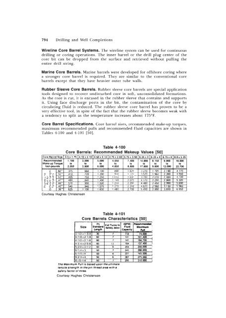 STANDARD HANDBOOK OF PETROLEUM & NATURAL GAS ...