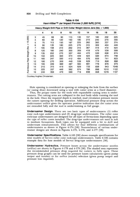 STANDARD HANDBOOK OF PETROLEUM & NATURAL GAS ...