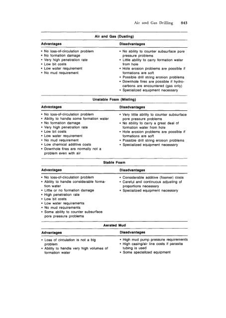 STANDARD HANDBOOK OF PETROLEUM & NATURAL GAS ...