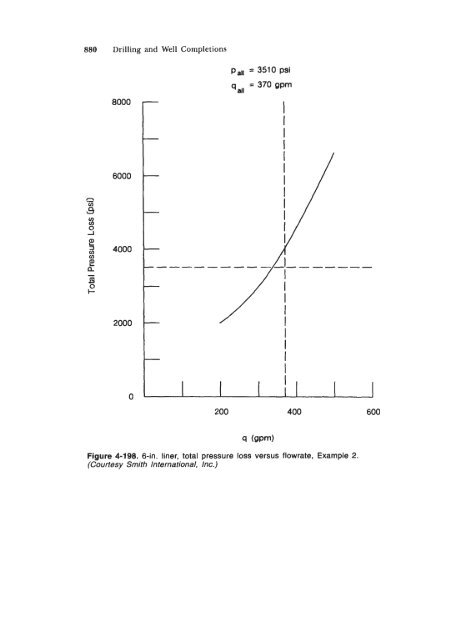 STANDARD HANDBOOK OF PETROLEUM & NATURAL GAS ...