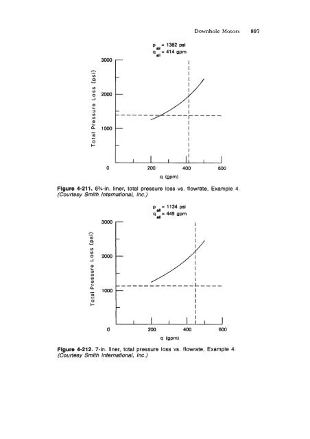 STANDARD HANDBOOK OF PETROLEUM & NATURAL GAS ...