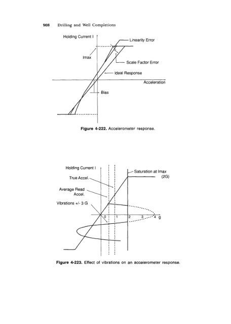 STANDARD HANDBOOK OF PETROLEUM & NATURAL GAS ...