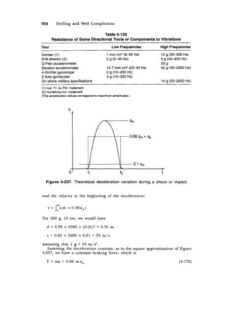 STANDARD HANDBOOK OF PETROLEUM & NATURAL GAS ...