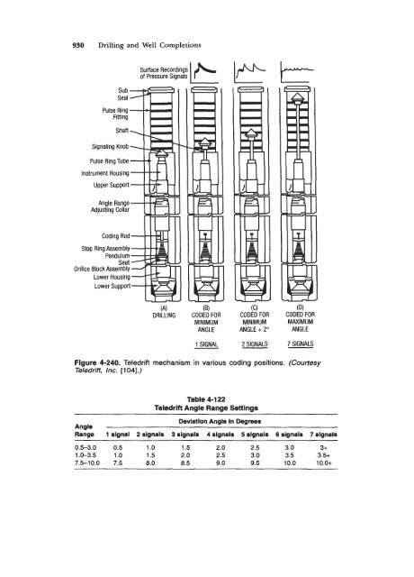 STANDARD HANDBOOK OF PETROLEUM & NATURAL GAS ...