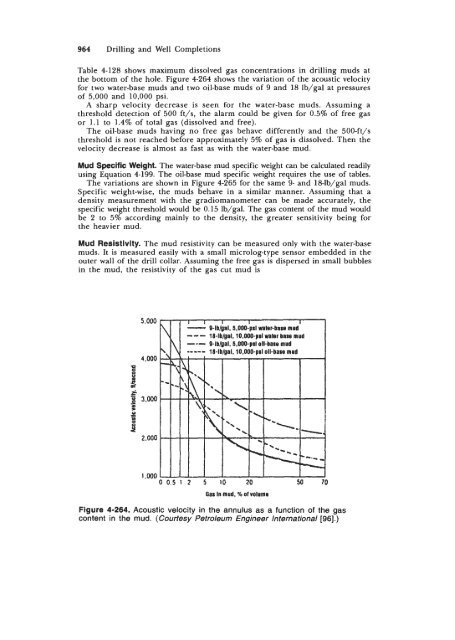 STANDARD HANDBOOK OF PETROLEUM & NATURAL GAS ...