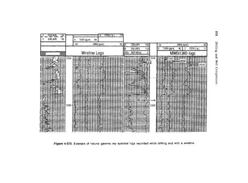 STANDARD HANDBOOK OF PETROLEUM & NATURAL GAS ...