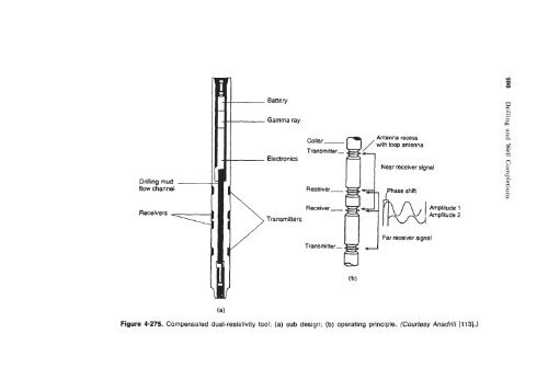 STANDARD HANDBOOK OF PETROLEUM & NATURAL GAS ...