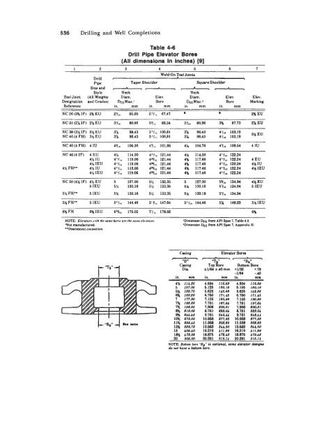 STANDARD HANDBOOK OF PETROLEUM & NATURAL GAS ...