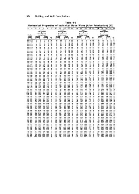 STANDARD HANDBOOK OF PETROLEUM & NATURAL GAS ...