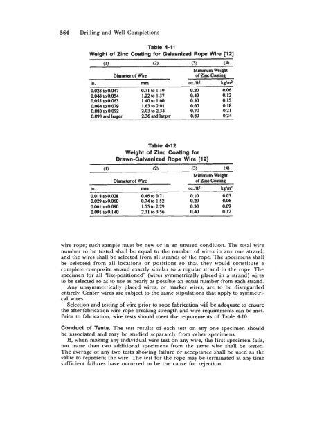 STANDARD HANDBOOK OF PETROLEUM & NATURAL GAS ...