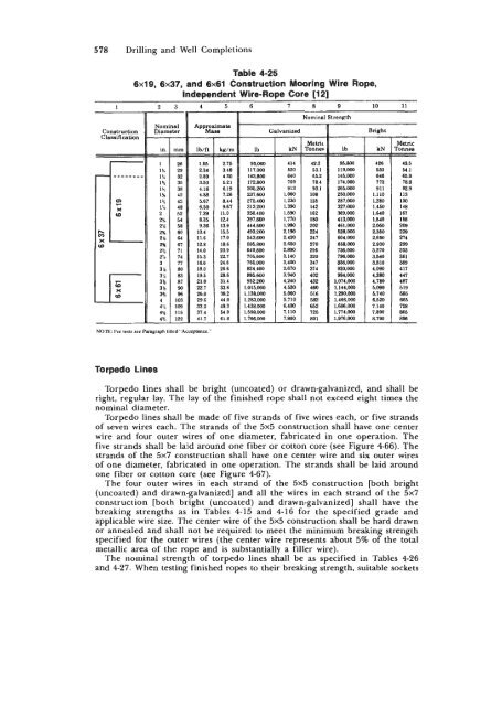 STANDARD HANDBOOK OF PETROLEUM & NATURAL GAS ...