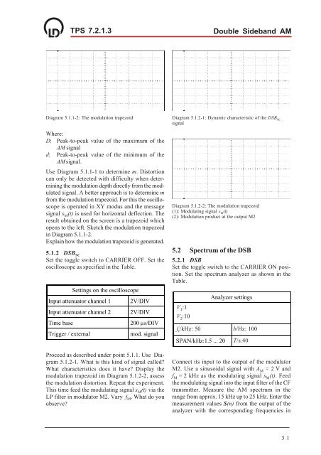 T 7.2.1.3 Amplitude Modulation