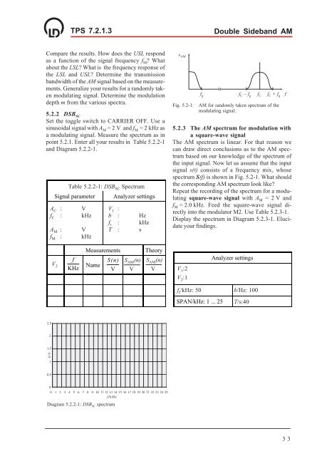 T 7.2.1.3 Amplitude Modulation