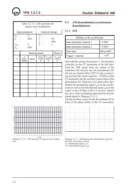 T 7.2.1.3 Amplitude Modulation