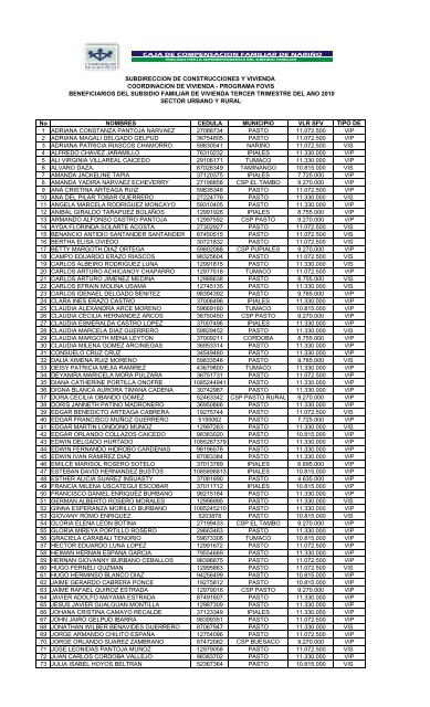 No NOMBRES CEDULA MUNICIPIO VLR SFV TIPO DE 1 ADRIANA ...