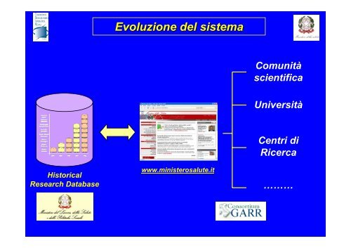 Il Workflow della Ricerca: network e database per la comunitÃ  ... - Garr