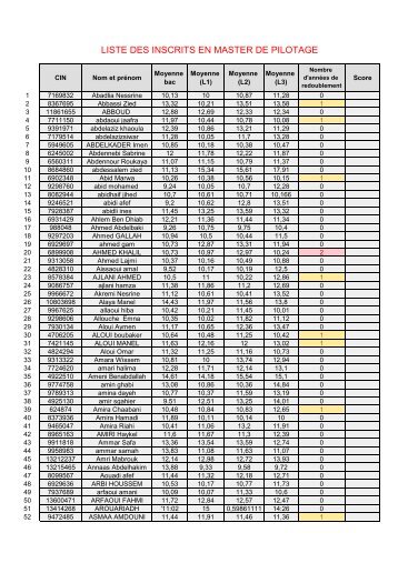 LISTE DES INSCRITS EN MASTER DE PILOTAGE