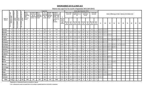 PNDT Agenda report - September 2012.xlsx