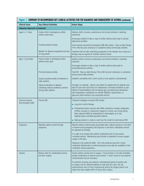 Guidelines for the Diagnosis and Management of Asthma