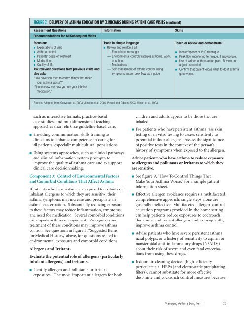 Guidelines for the Diagnosis and Management of Asthma