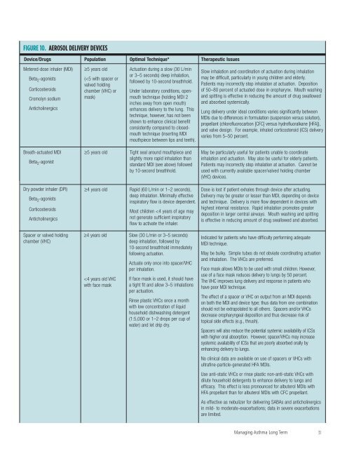 Guidelines for the Diagnosis and Management of Asthma