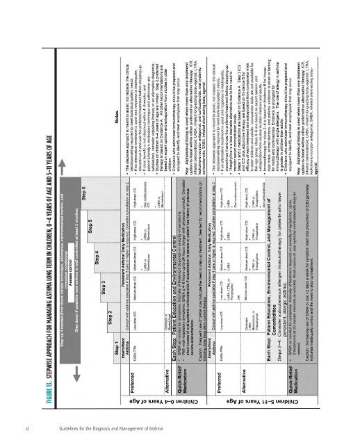 Guidelines for the Diagnosis and Management of Asthma