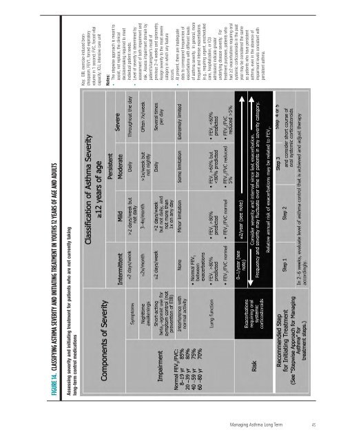 Guidelines for the Diagnosis and Management of Asthma