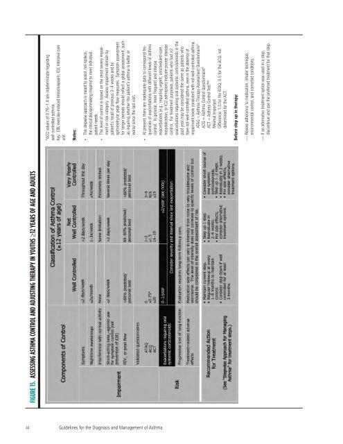 Guidelines for the Diagnosis and Management of Asthma