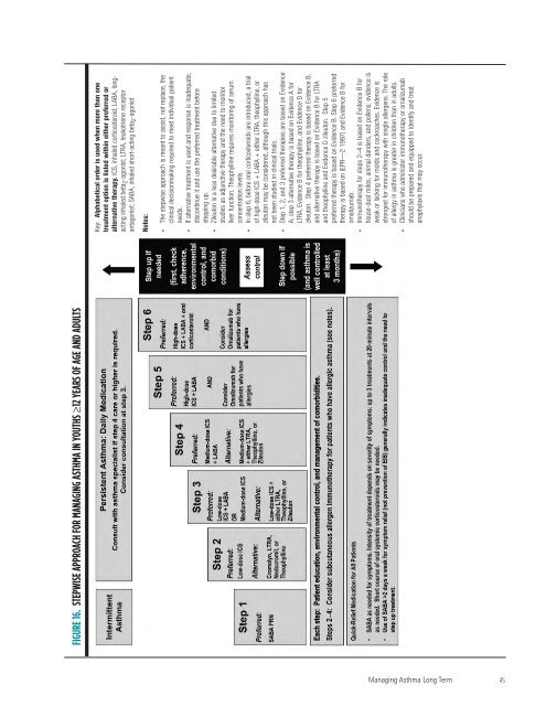 Guidelines for the Diagnosis and Management of Asthma