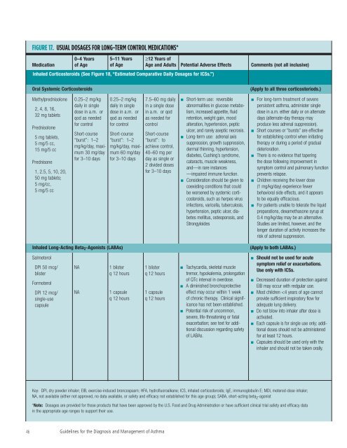 Guidelines for the Diagnosis and Management of Asthma