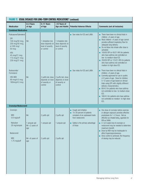 Guidelines for the Diagnosis and Management of Asthma