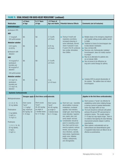 Guidelines for the Diagnosis and Management of Asthma