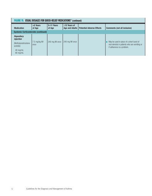 Guidelines for the Diagnosis and Management of Asthma