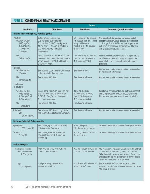 Guidelines for the Diagnosis and Management of Asthma