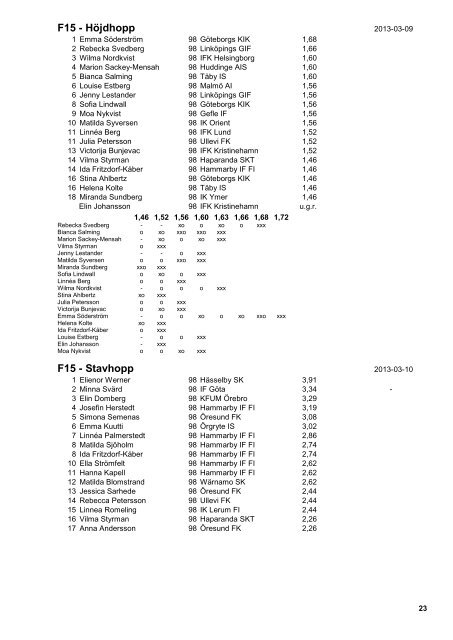 RESULTATLISTA IUSM 9 - 10 mars 2013 - SM i friidrott